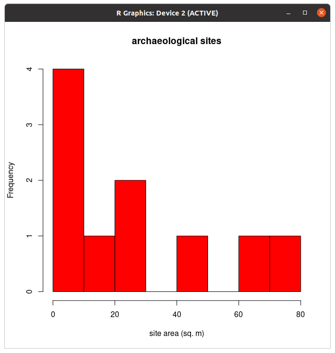histogram2