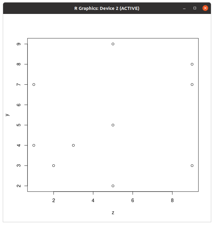 scatter plot
